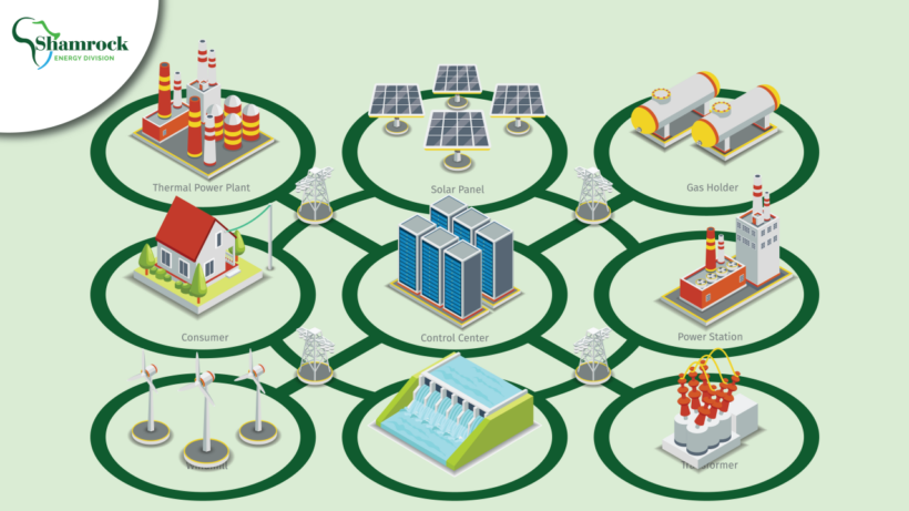 The Future of Smart Grids: Integrating Automation for Sustainable Energy Management - Shamrock Energy Group